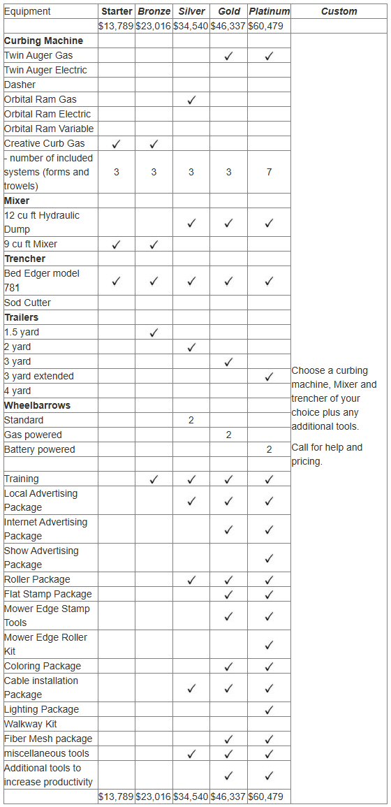 Package Overview