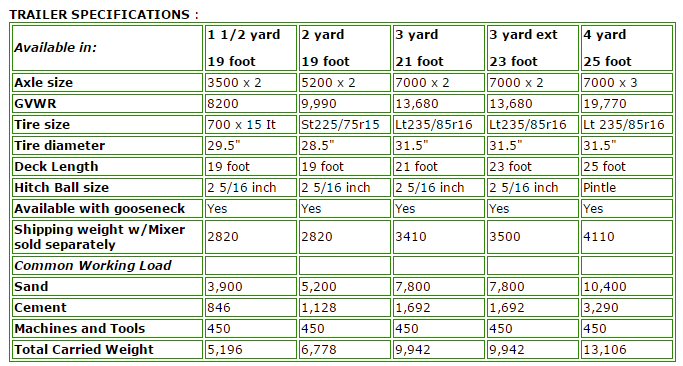 trailer specifications